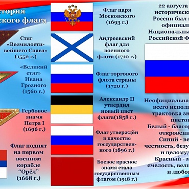 Викторина «История Российского флага»